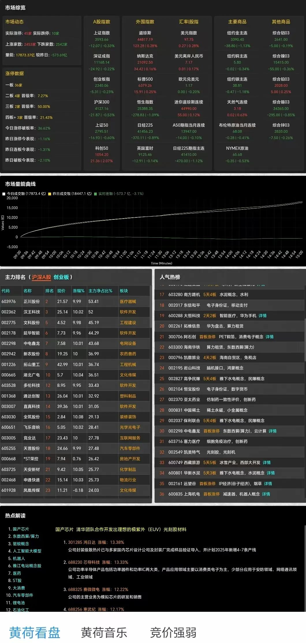 十大不收费看盘软件排名，十大不收费看盘软件排名下载